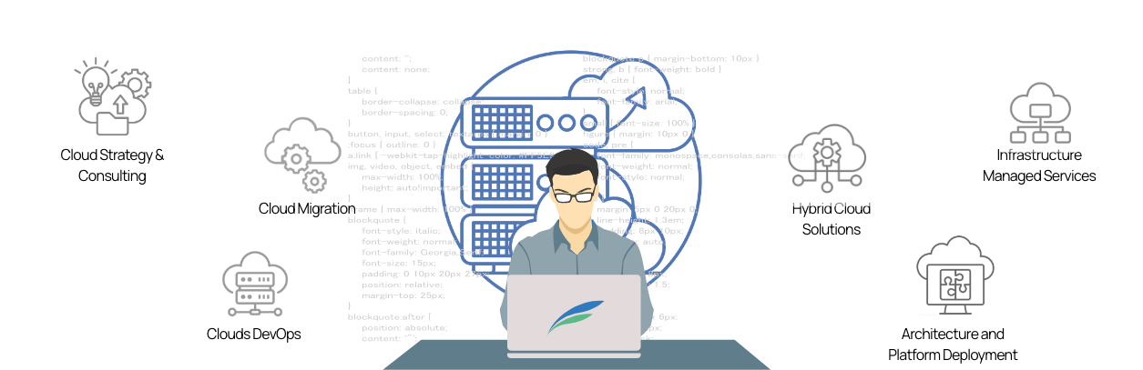 cloud infrastructure services