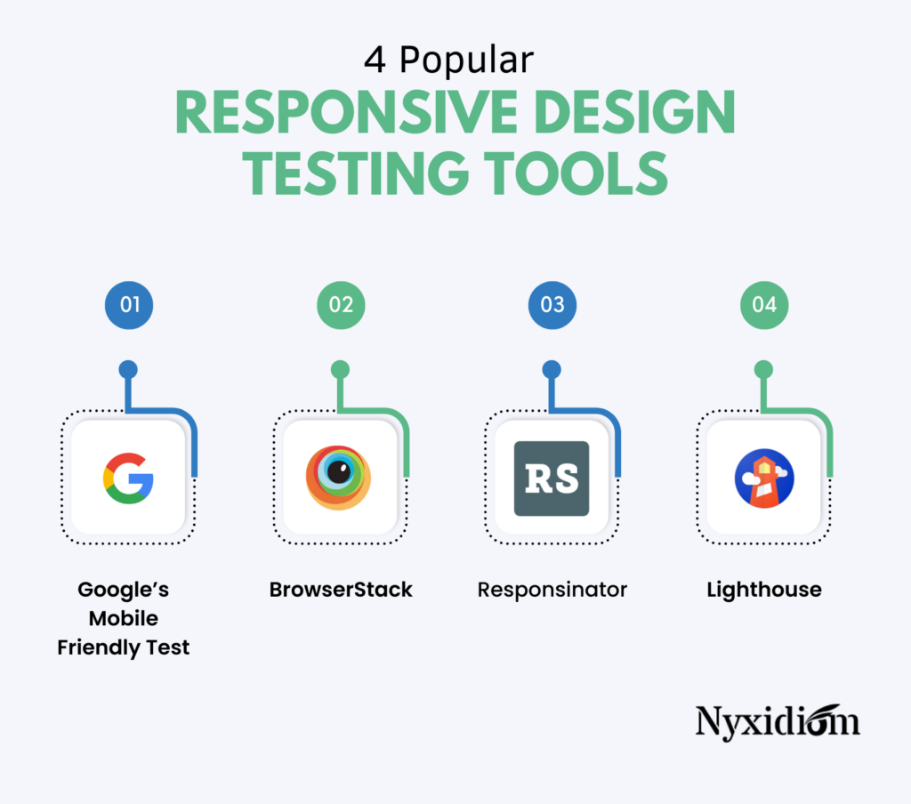 Responsive Design Testing Tools - Nyxidiom